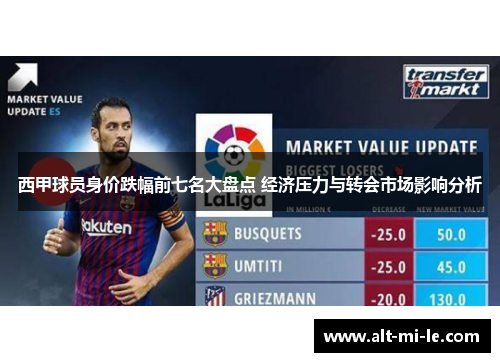 西甲球员身价跌幅前七名大盘点 经济压力与转会市场影响分析