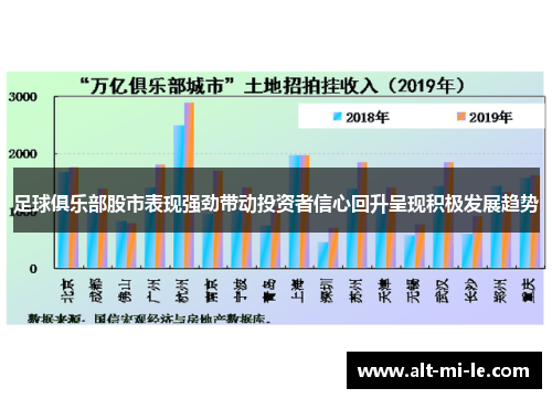 足球俱乐部股市表现强劲带动投资者信心回升呈现积极发展趋势 足球俱乐部股市表现强劲带动投资者信心回升呈现积极发展趋势