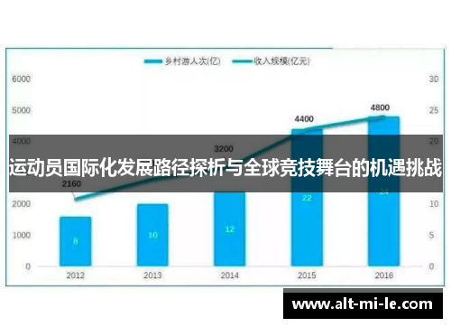 运动员国际化发展路径探析与全球竞技舞台的机遇挑战