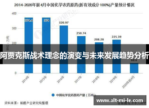 阿贾克斯战术理念的演变与未来发展趋势分析 阿贾克斯战术理念的演变与未来发展趋势分析