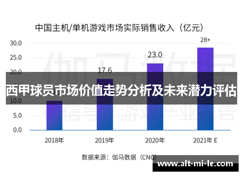 西甲球员市场价值走势分析及未来潜力评估