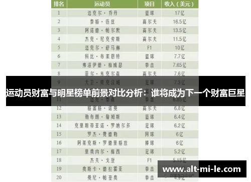 运动员财富与明星榜单前景对比分析:谁将成为下一个财富巨星 运动员财富与明星榜单前景对比分析:谁将成为下一个财富巨星