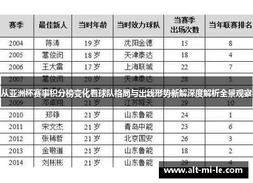 从亚洲杯赛事积分榜变化看球队格局与出线形势新解深度解析全景观察 从亚洲杯赛事积分榜变化看球队格局与出线形势新解深度解析全景观察